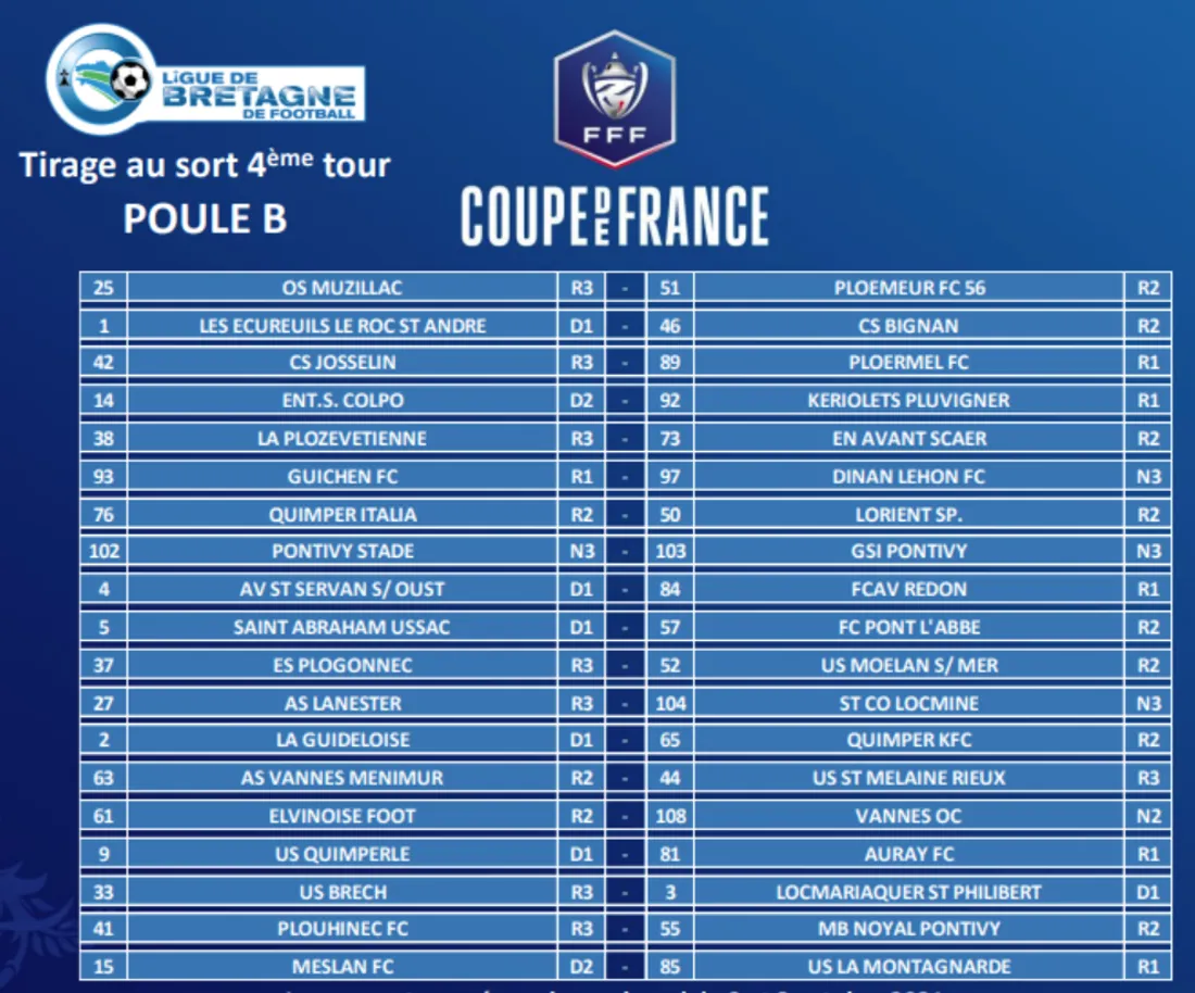 Poule B